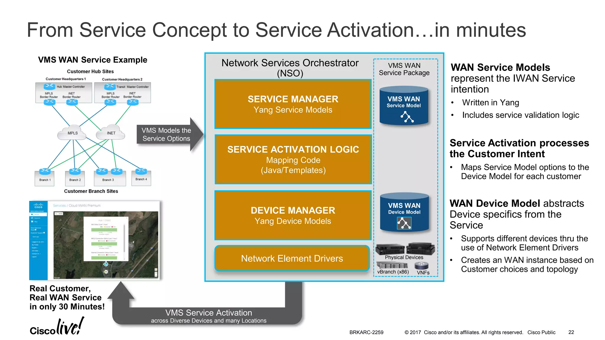 © 2017 Cisco and/or its affiliates. All rights reserved. Cisco Public
From Service Concept to Service Activation…in minutes
VMS WAN Service Example
SERVICE MANAGER
Yang Service Models
SERVICE ACTIVATION LOGIC
Mapping Code
(Java/Templates)
DEVICE MANAGER
Yang Device Models
Network Element Drivers
WAN Service Models
represent the IWAN Service
intention
• Written in Yang
• Includes service validation logic
Service Activation processes
the Customer Intent
• Maps Service Model options to the
Device Model for each customer
WAN Device Model abstracts
Device specifics from the
Service
• Supports different devices thru the
use of Network Element Drivers
• Creates an WAN instance based on
Customer choices and topology
Network Services Orchestrator
(NSO)
VMS WAN
Service Model
VMS WAN
Device Model
vBranch (x86) VNFs
Physical Devices
VMS Service Activation
across Diverse Devices and many Locations
Real Customer,
Real WAN Service
in only 30 Minutes!
VMS WAN
Service Package
VMS Models the
Service Options
BRKARC-2259 22
 