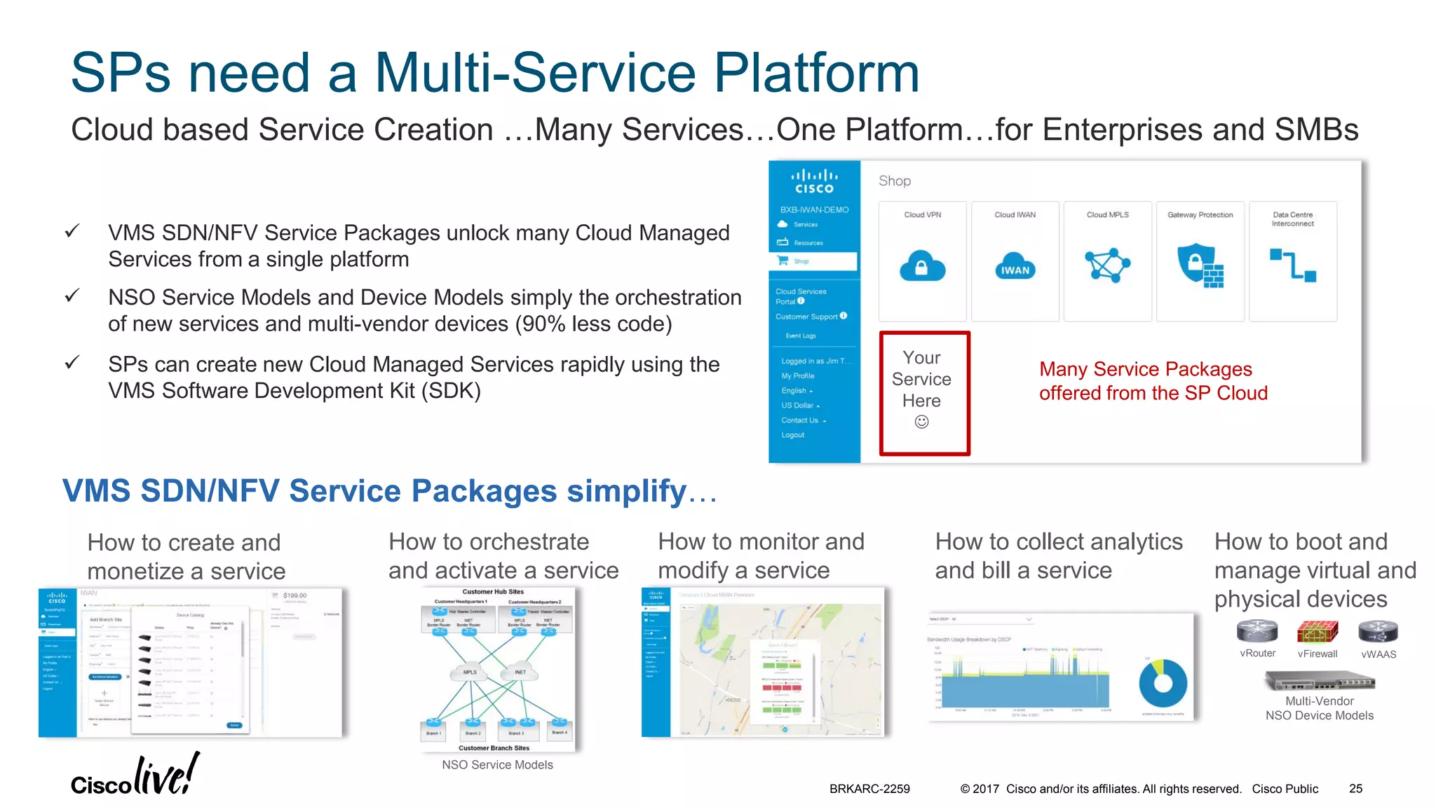 © 2017 Cisco and/or its affiliates. All rights reserved. Cisco Public
 VMS SDN/NFV Service Packages unlock many Cloud Managed
Services from a single platform
 NSO Service Models and Device Models simply the orchestration
of new services and multi-vendor devices (90% less code)
 SPs can create new Cloud Managed Services rapidly using the
VMS Software Development Kit (SDK)
Your
Service
Here

SPs need a Multi-Service Platform
Cloud based Service Creation …Many Services…One Platform…for Enterprises and SMBs
VMS SDN/NFV Service Packages simplify…
vRouter vFirewall vWAAS
How to create and
monetize a service
How to orchestrate
and activate a service
How to monitor and
modify a service
How to collect analytics
and bill a service
How to boot and
manage virtual and
physical devices
NSO Service Models
Multi-Vendor
NSO Device Models
Many Service Packages
offered from the SP Cloud
BRKARC-2259 25
 