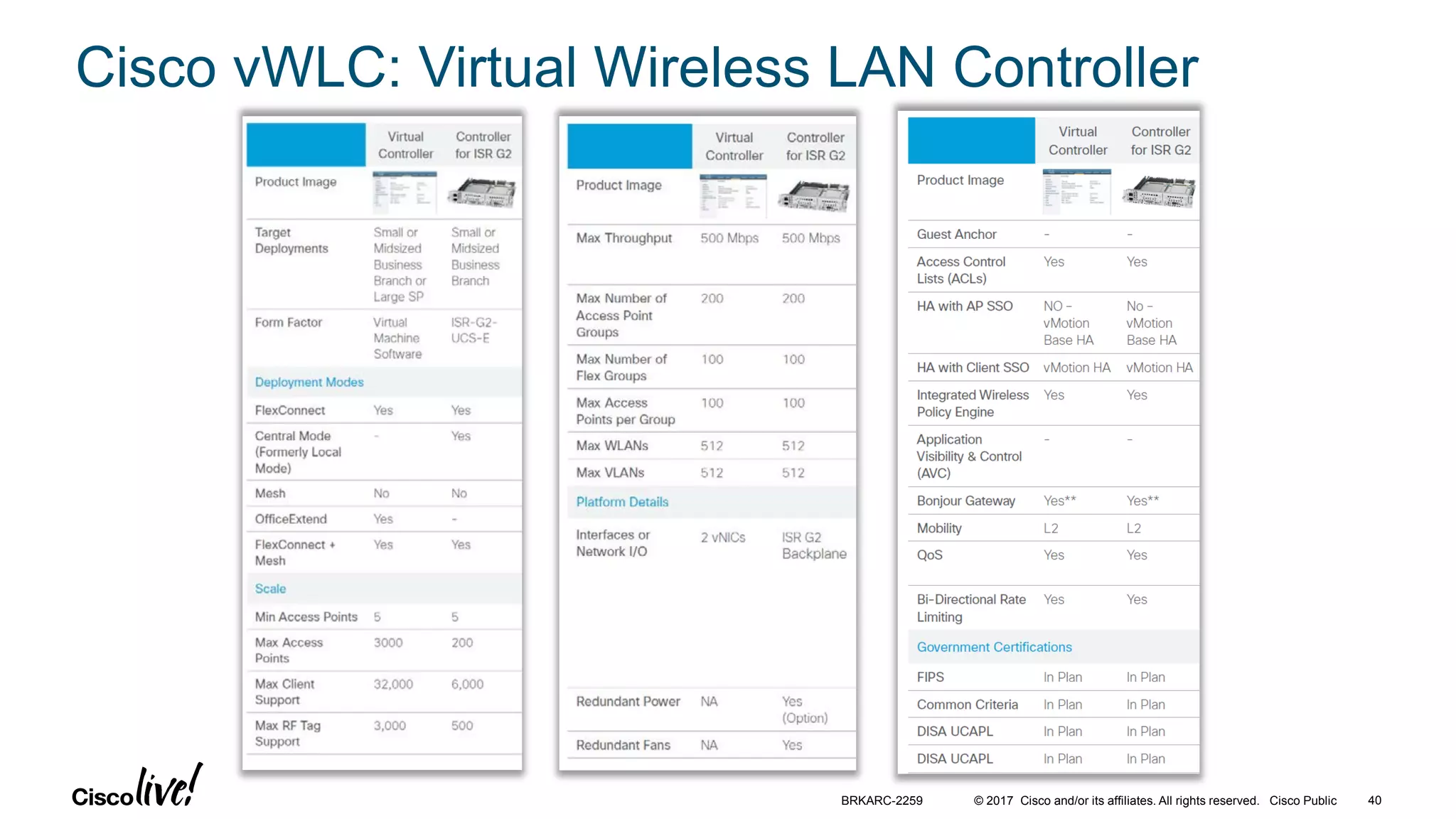 © 2017 Cisco and/or its affiliates. All rights reserved. Cisco Public
Cisco vWLC: Virtual Wireless LAN Controller
BRKARC-2259 40
 