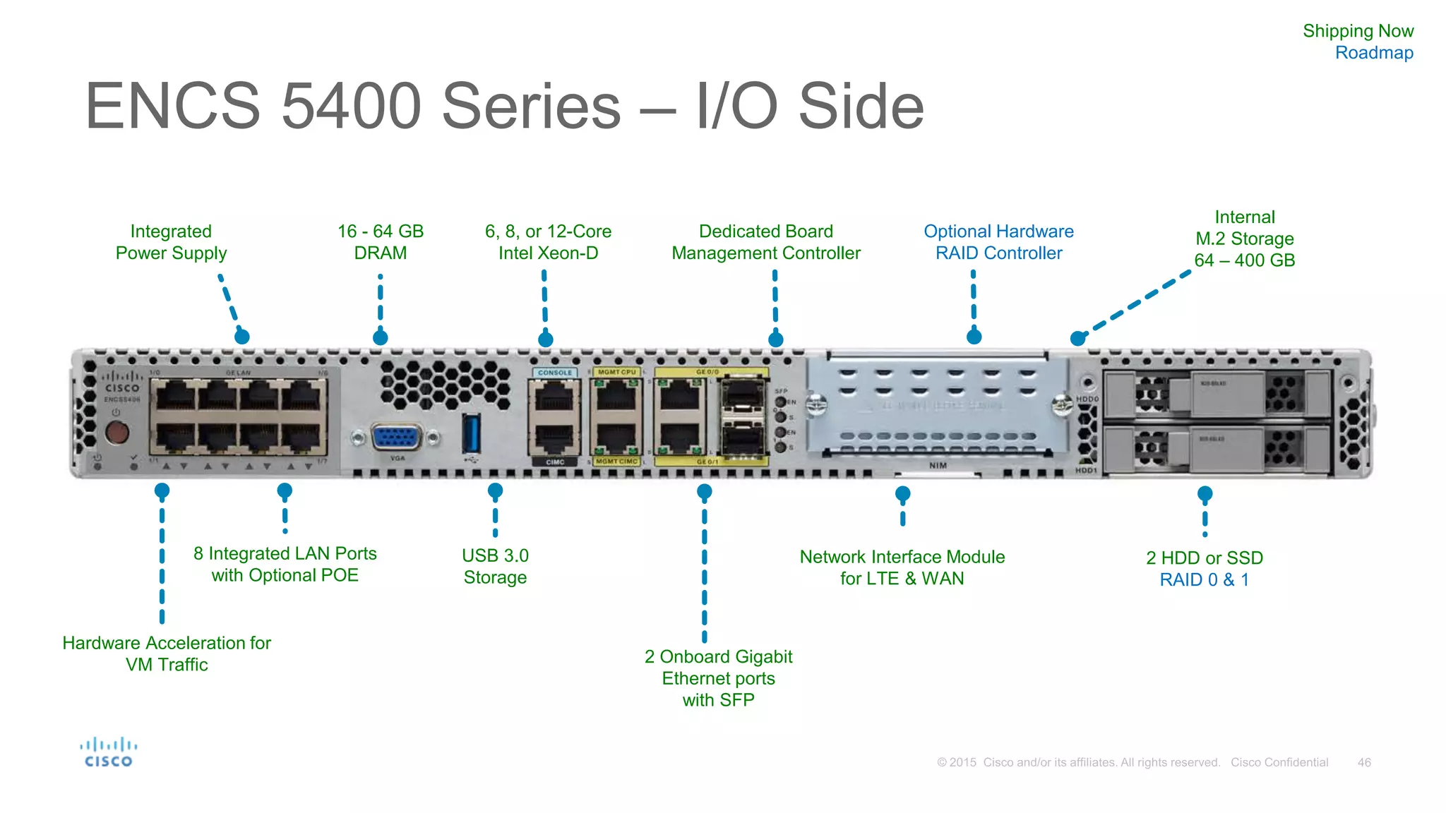 ENCS 5400 Series – I/O Side
6, 8, or 12-Core
Intel Xeon-D
16 - 64 GB
DRAM
8 Integrated LAN Ports
with Optional POE
Network Interface Module
for LTE & WAN
Dedicated Board
Management Controller
2 HDD or SSD
RAID 0 & 1
Internal
M.2 Storage
64 – 400 GB
USB 3.0
Storage
2 Onboard Gigabit
Ethernet ports
with SFP
Optional Hardware
RAID Controller
Integrated
Power Supply
Hardware Acceleration for
VM Traffic
Shipping Now
Roadmap
 