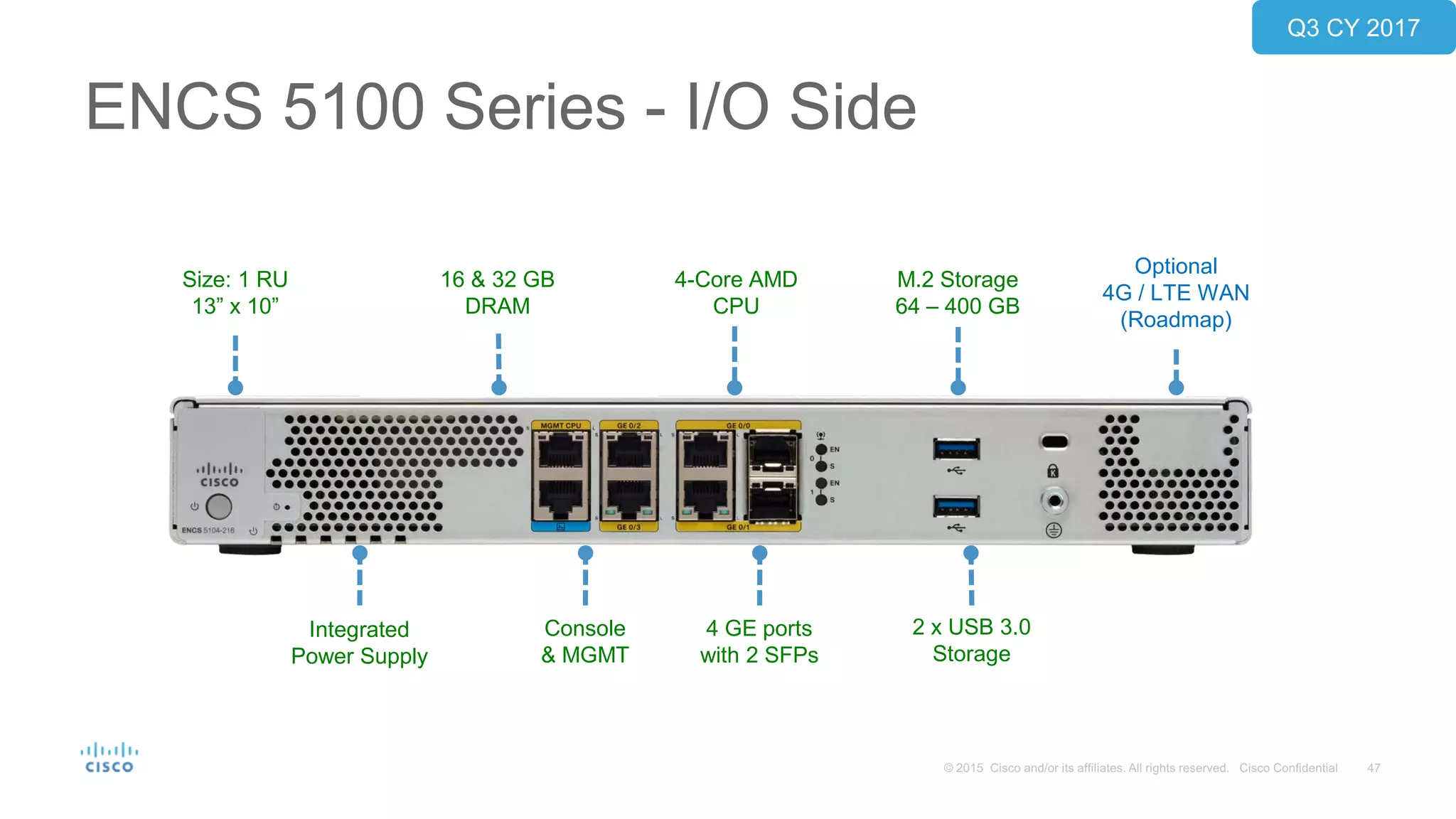 ENCS 5100 Series - I/O Side
4-Core AMD
CPU
16 & 32 GB
DRAM
Optional
4G / LTE WAN
(Roadmap)
M.2 Storage
64 – 400 GB
2 x USB 3.0
Storage
4 GE ports
with 2 SFPs
Integrated
Power Supply
Size: 1 RU
13” x 10”
Console
& MGMT
Q3 CY 2017
 