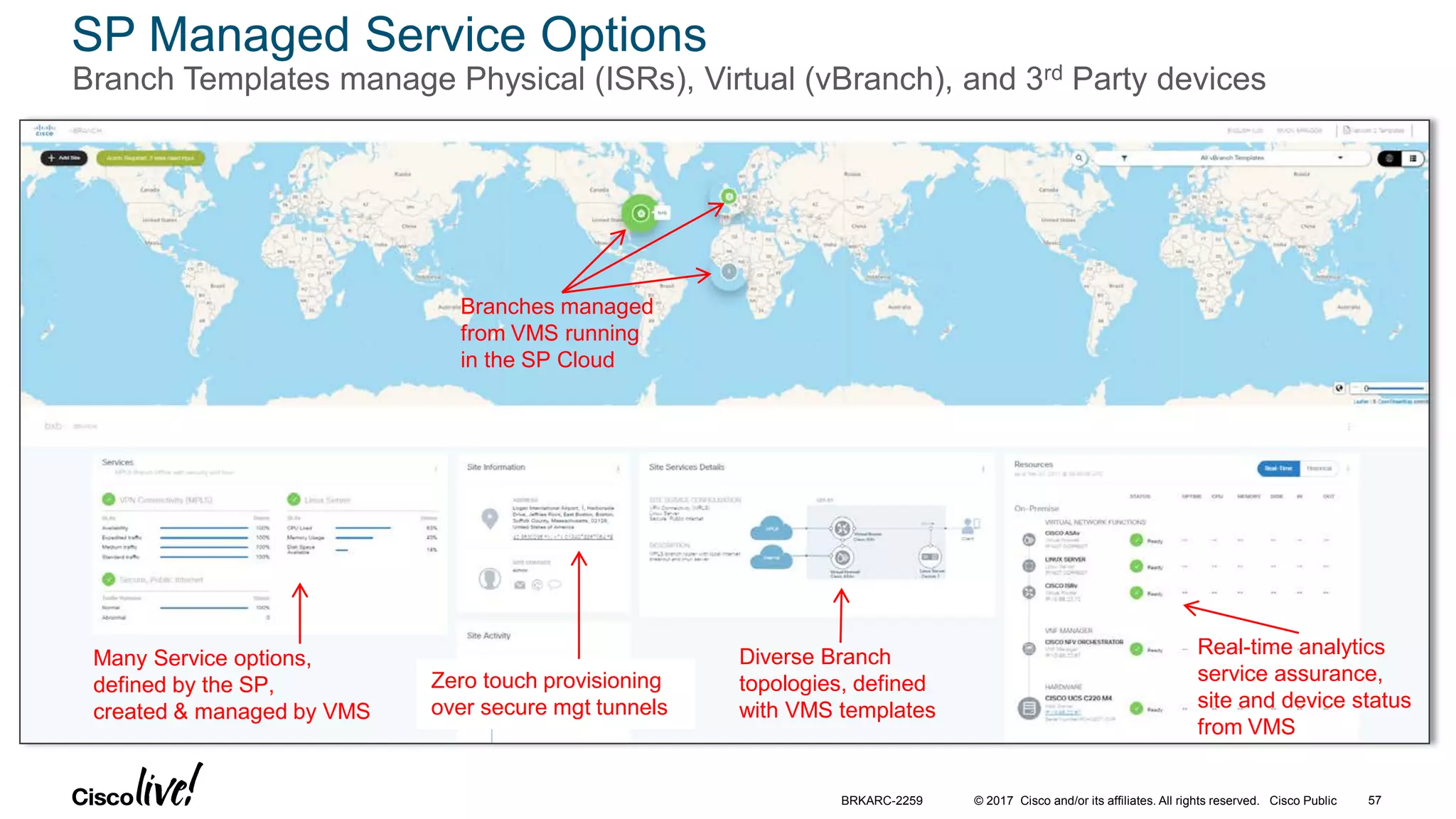 © 2017 Cisco and/or its affiliates. All rights reserved. Cisco Public
Branches managed
from VMS running
in the SP Cloud
Many Service options,
defined by the SP,
created & managed by VMS
Zero touch provisioning
over secure mgt tunnels
Diverse Branch
topologies, defined
with VMS templates
Real-time analytics
service assurance,
site and device status
from VMS
SP Managed Service Options
Branch Templates manage Physical (ISRs), Virtual (vBranch), and 3rd Party devices
BRKARC-2259 57
 