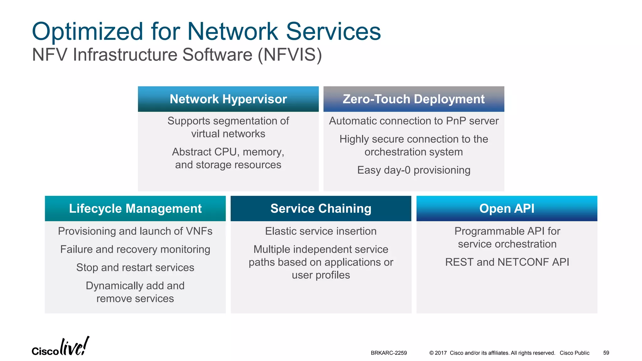© 2017 Cisco and/or its affiliates. All rights reserved. Cisco Public
Optimized for Network Services
NFV Infrastructure Software (NFVIS)
Network Hypervisor
Supports segmentation of
virtual networks
Abstract CPU, memory,
and storage resources
Zero-Touch Deployment
Automatic connection to PnP server
Highly secure connection to the
orchestration system
Easy day-0 provisioning
Lifecycle Management
Provisioning and launch of VNFs
Failure and recovery monitoring
Stop and restart services
Dynamically add and
remove services
Service Chaining
Elastic service insertion
Multiple independent service
paths based on applications or
user profiles
Open API
Programmable API for
service orchestration
REST and NETCONF API
BRKARC-2259 59
 