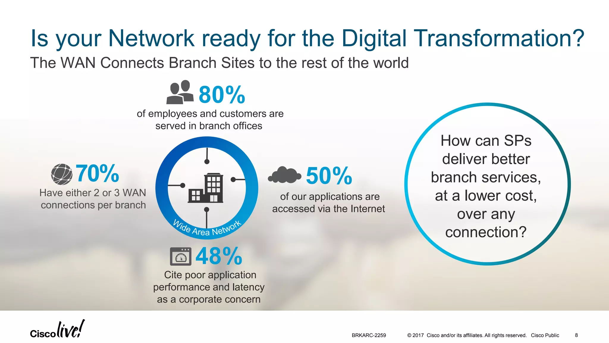 © 2017 Cisco and/or its affiliates. All rights reserved. Cisco Public
Is your Network ready for the Digital Transformation?
The WAN Connects Branch Sites to the rest of the world
of employees and customers are
served in branch offices
80%
of our applications are
accessed via the Internet
50%
Cite poor application
performance and latency
as a corporate concern
48%
Have either 2 or 3 WAN
connections per branch
70%
How can SPs
deliver better
branch services,
at a lower cost,
over any
connection?
BRKARC-2259 8
 