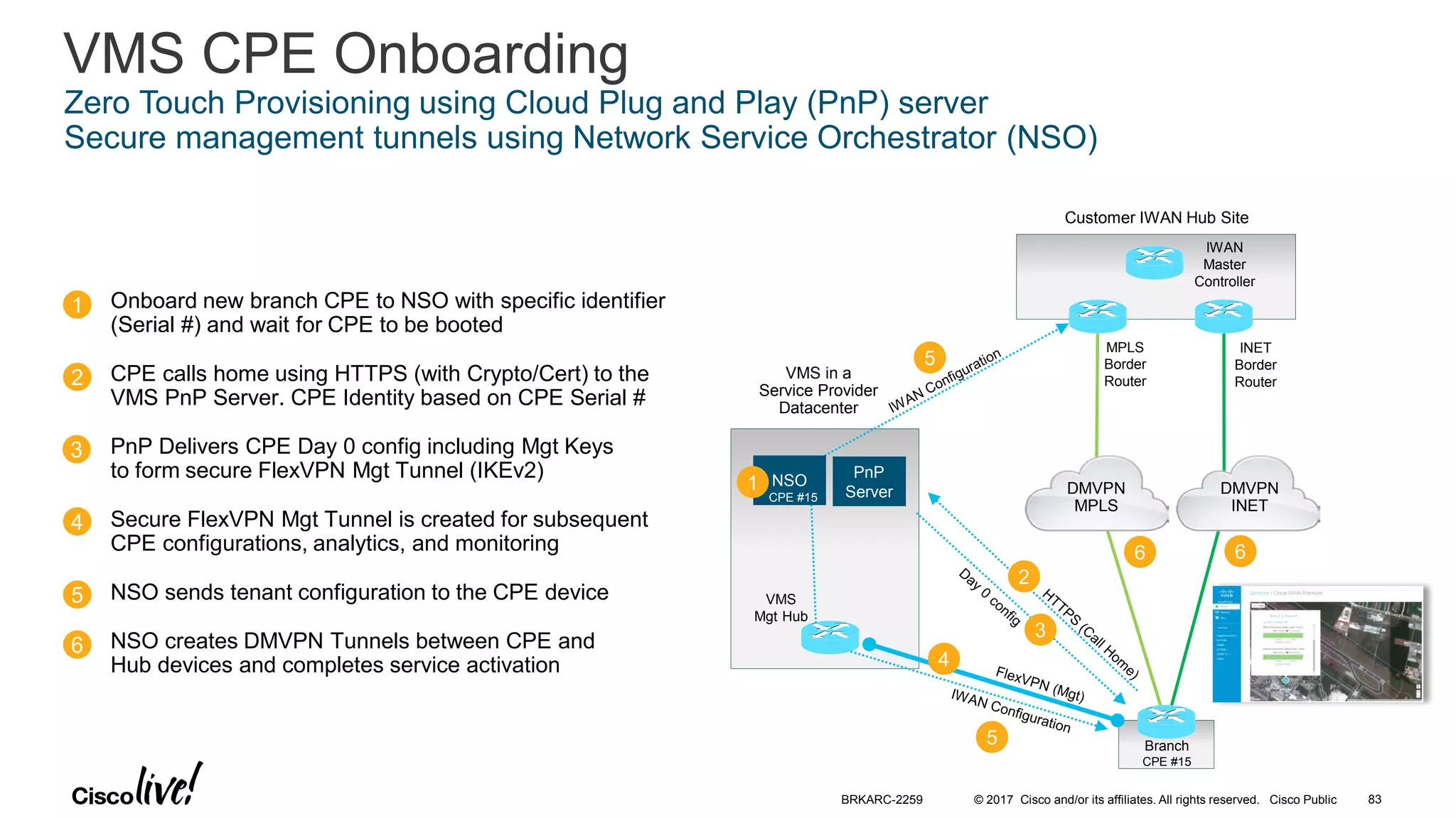 © 2017 Cisco and/or its affiliates. All rights reserved. Cisco Public
6
5
4
3
2
1
VMS CPE Onboarding
Zero Touch Provisioning using Cloud Plug and Play (PnP) server
Secure management tunnels using Network Service Orchestrator (NSO)
MPLS
Border
Router
INET
Border
Router
VMS in a
Service Provider
Datacenter
Customer IWAN Hub Site
Branch
CPE #15
Onboard new branch CPE to NSO with specific identifier
(Serial #) and wait for CPE to be booted
CPE calls home using HTTPS (with Crypto/Cert) to the
VMS PnP Server. CPE Identity based on CPE Serial #
PnP Delivers CPE Day 0 config including Mgt Keys
to form secure FlexVPN Mgt Tunnel (IKEv2)
Secure FlexVPN Mgt Tunnel is created for subsequent
CPE configurations, analytics, and monitoring
NSO sends tenant configuration to the CPE device
NSO creates DMVPN Tunnels between CPE and
Hub devices and completes service activation
DMVPN
MPLS
DMVPN
INET
IWAN
Master
Controller
PnP
Server
VMS
Mgt Hub
2
3
4
5
5
6 6
NSO1
CPE #15
BRKARC-2259 83
 