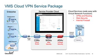 Cisco Connect Toronto 2017 - NFV/SDN Platform for Orchestrating Cloud ...