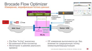 Brocade Flow Optimizer
MLXe
WAN or DC network
Brocade Flow Optimizer
• Per-flow “In-line” аналитика
• Встроенный sFlow коллектор
• Мониторинг в режиме реального
времени
• OF измерения выполняются до. Без
влияния на традиционную логику
коммутации/маршрутизации
© 2015 BROCADE COMMUNICATIONS SYSTEMS, INC. INTERNAL USE ONLY
Традицион
ная L2/L3
передача
OF правило для
ограничения
трафика
WAN / Cloud
sFlow
Collector
Параметры
интересующего
трафикаsFlow сэмплы
OF
измерение
Кампус / ЦОД
Контро
ль flowАналитика
Flow OptimizerShippingShippingRelease 1.0
Измерение, модификация потока данных
 