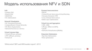 Модель использования NFV и SDN
© 2015 BROCADE COMMUNICATIONS SYSTEMS, INC. 2
LAN
• Campus NAC
• Branch NAC
• M2M NAC
• UC Optimization
Network Virtualization
• DC Virtualized Networks
• Campus/Branch Virtual Networks
• DC Micro Segmentation
• Network Function as a Service
Virtual Customer Edge
• Virtual CPE (on-premise)
• OTT vCPE (on-premise)
• Virtual CE
Dynamic Interconnections
• BWoD
• Virtual Private Interconnect/Cloud Bursting
• Dynamic Enterprise VPN
• Cross-Domain Interconnect
• Multi-layer Optimization
Virtual Core and Aggregation
• vEPC, vIMS
• vPE (inc vBNG & vCMTS)
• GiLAN
• Network Virtualization (Mobile)
Datacenter Optimization
• Big Data Optimization
• Flow optimization
*SDxCentral “NFV and SDN market report”, 2015
 