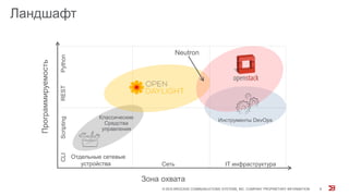 Ландшафт
Программируемость
Зона охвата
Отдельные сетевые
устройства Сеть IT инфраструктура
PythonRESTCLIScripting
Классические
Средства
управления
Neutron
Инструменты DevOps
© 2015 BROCADE COMMUNICATIONS SYSTEMS, INC. COMPANY PROPRIETARY INFORMATION 8
 