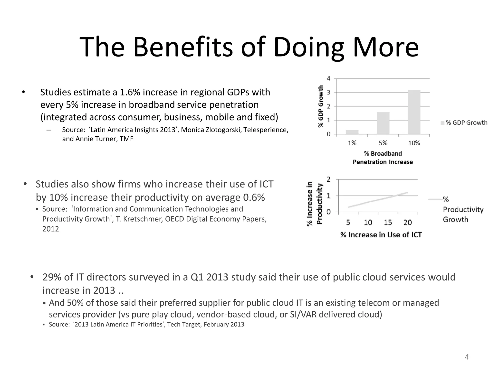 • Studies estimate a 1.6% increase in regional GDPs with
every 5% increase in broadband service penetration
(integrated across consumer, business, mobile and fixed)
– Source: ‘Latin America Insights 2013’, Monica Zlotogorski, Telesperience,
and Annie Turner, TMF
4
The Benefits of Doing More
• 29% of IT directors surveyed in a Q1 2013 study said their use of public cloud services would
increase in 2013 ..
 And 50% of those said their preferred supplier for public cloud IT is an existing telecom or managed
services provider (vs pure play cloud, vendor-based cloud, or SI/VAR delivered cloud)
 Source: ‘2013 Latin America IT Priorities’, Tech Target, February 2013
• Studies also show firms who increase their use of ICT
by 10% increase their productivity on average 0.6%
 Source: ‘Information and Communication Technologies and
Productivity Growth’, T. Kretschmer, OECD Digital Economy Papers,
2012
 