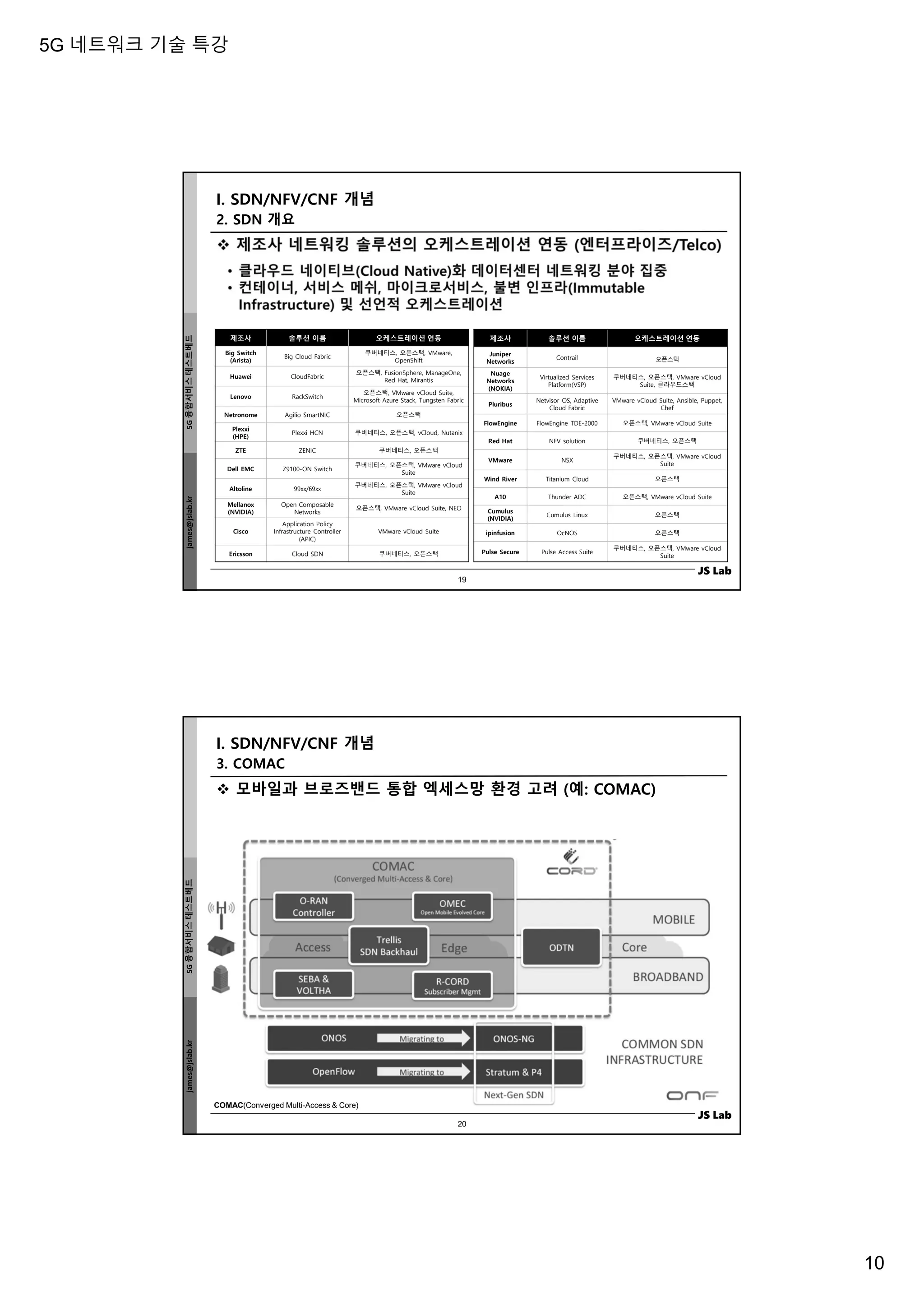 5G 네트워크 기술 특강
10
james@jslab.kr
5G
융합서비스
테스트베드
JS Lab
제조사 솔루션 이름 오케스트레이션 연동
Big Switch
(Arista)
Big Cloud Fabric
쿠버네티스, 오픈스택, VMware,
OpenShift
Huawei CloudFabric
오픈스택, FusionSphere, ManageOne,
Red Hat, Mirantis
Lenovo RackSwitch
오픈스택, VMware vCloud Suite,
Microsoft Azure Stack, Tungsten Fabric
Netronome Agilio SmartNIC 오픈스택
Plexxi
(HPE)
Plexxi HCN 쿠버네티스, 오픈스택, vCloud, Nutanix
ZTE ZENIC 쿠버네티스, 오픈스택
Dell EMC Z9100-ON Switch
쿠버네티스, 오픈스택, VMware vCloud
Suite
Altoline 99xx/69xx
쿠버네티스, 오픈스택, VMware vCloud
Suite
Mellanox
(NVIDIA)
Open Composable
Networks
오픈스택, VMware vCloud Suite, NEO
Cisco
Application Policy
Infrastructure Controller
(APIC)
VMware vCloud Suite
Ericsson Cloud SDN 쿠버네티스, 오픈스택
제조사 솔루션 이름 오케스트레이션 연동
Juniper
Networks
Contrail 오픈스택
Nuage
Networks
(NOKIA)
Virtualized Services
Platform(VSP)
쿠버네티스, 오픈스택, VMware vCloud
Suite, 클라우드스택
Pluribus
Netvisor OS, Adaptive
Cloud Fabric
VMware vCloud Suite, Ansible, Puppet,
Chef
FlowEngine FlowEngine TDE-2000 오픈스택, VMware vCloud Suite
Red Hat NFV solution 쿠버네티스, 오픈스택
VMware NSX
쿠버네티스, 오픈스택, VMware vCloud
Suite
Wind River Titanium Cloud 오픈스택
A10 Thunder ADC 오픈스택, VMware vCloud Suite
Cumulus
(NVIDIA)
Cumulus Linux 오픈스택
ipinfusion OcNOS 오픈스택
Pulse Secure Pulse Access Suite
쿠버네티스, 오픈스택, VMware vCloud
Suite
2. SDN 개요
I. SDN/NFV/CNF 개념
19
james@jslab.kr
5G
융합서비스
테스트베드
JS Lab
 모바일과 브로즈밴드 통합 엑세스망 환경 고려 (예: COMAC)
COMAC(Converged Multi-Access & Core)
3. COMAC
I. SDN/NFV/CNF 개념
20
 