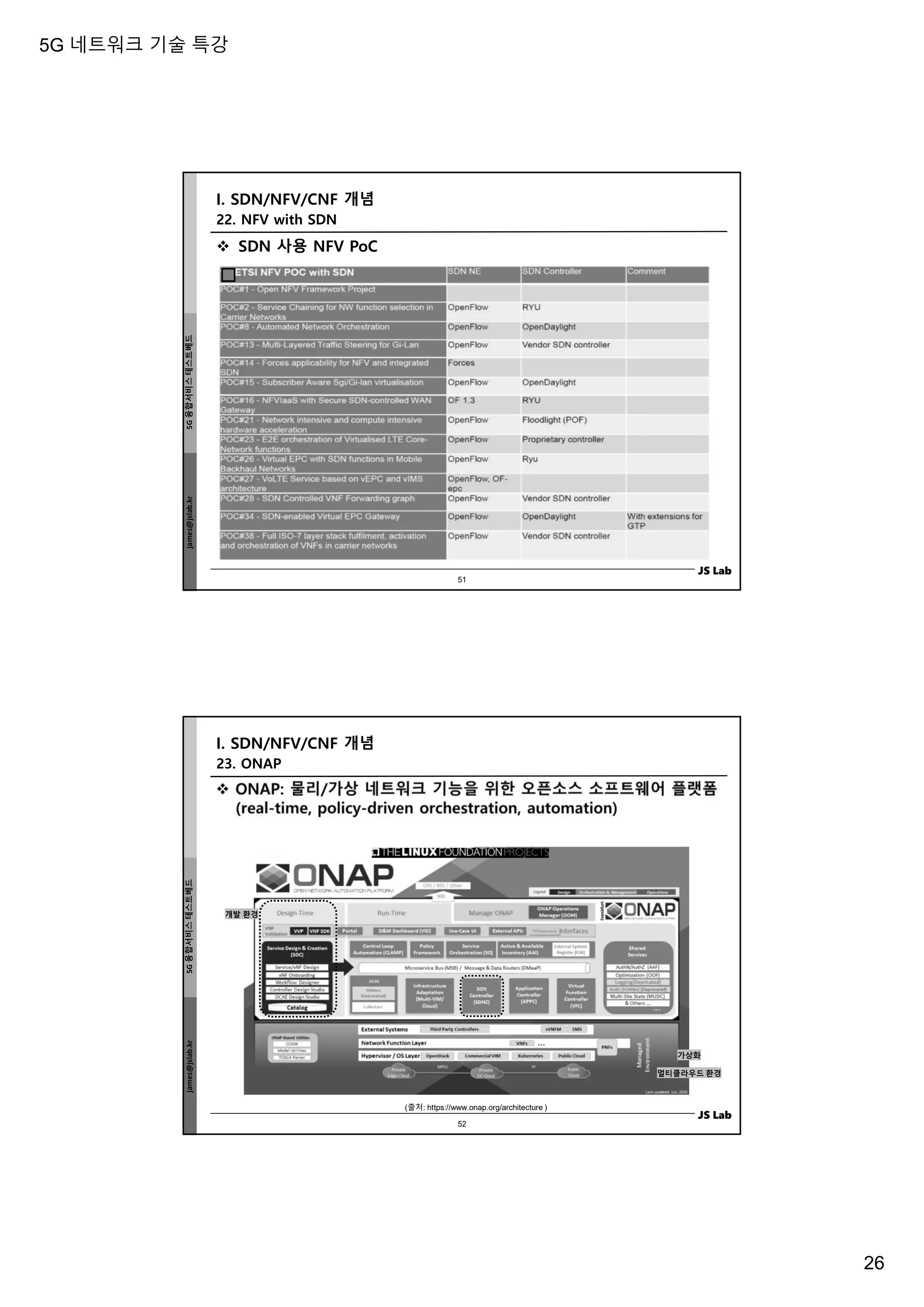 5G 네트워크 기술 특강
26
james@jslab.kr
5G
융합서비스
테스트베드
JS Lab
 SDN 사용 NFV PoC
22. NFV with SDN
I. SDN/NFV/CNF 개념
51
james@jslab.kr
5G
융합서비스
테스트베드
JS Lab
(출처: https://www.onap.org/architecture )
멀티클라우드 환경
가상화
개발 환경
23. ONAP
I. SDN/NFV/CNF 개념
52
 