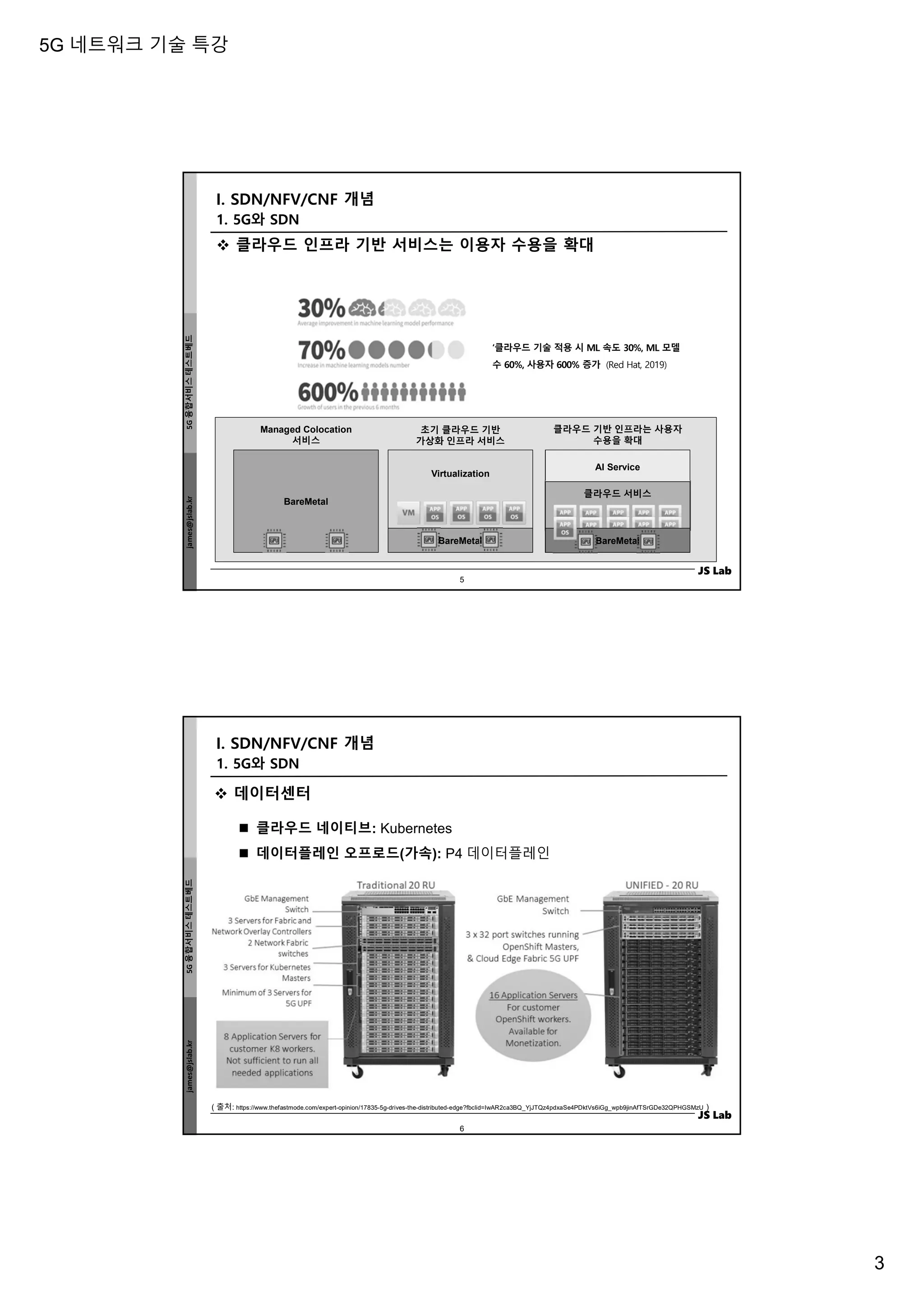 5G 네트워크 기술 특강
3
james@jslab.kr
5G
융합서비스
테스트베드
JS Lab
AI Service
클라우드 서비스
BareMetal
Virtualization
BareMetal
클라우드 기반 인프라는 사용자
수용을 확대
BareMetal
Managed Colocation
서비스
초기 클라우드 기반
가상화 인프라 서비스
 클라우드 인프라 기반 서비스는 이용자 수용을 확대
‘클라우드 기술 적용 시 ML 속도 30%, ML 모델
수 60%, 사용자 600% 증가 (Red Hat, 2019)
1. 5G와 SDN
I. SDN/NFV/CNF 개념
5
james@jslab.kr
5G
융합서비스
테스트베드
JS Lab
 데이터센터
 클라우드 네이티브: Kubernetes
 데이터플레인 오프로드(가속): P4 데이터플레인
( 출처: https://www.thefastmode.com/expert-opinion/17835-5g-drives-the-distributed-edge?fbclid=IwAR2ca3BQ_YjJTQz4pdxaSe4PDktVs6iGg_wpb9jinAfTSrGDe32QPHGSMzU )
6
1. 5G와 SDN
I. SDN/NFV/CNF 개념
 