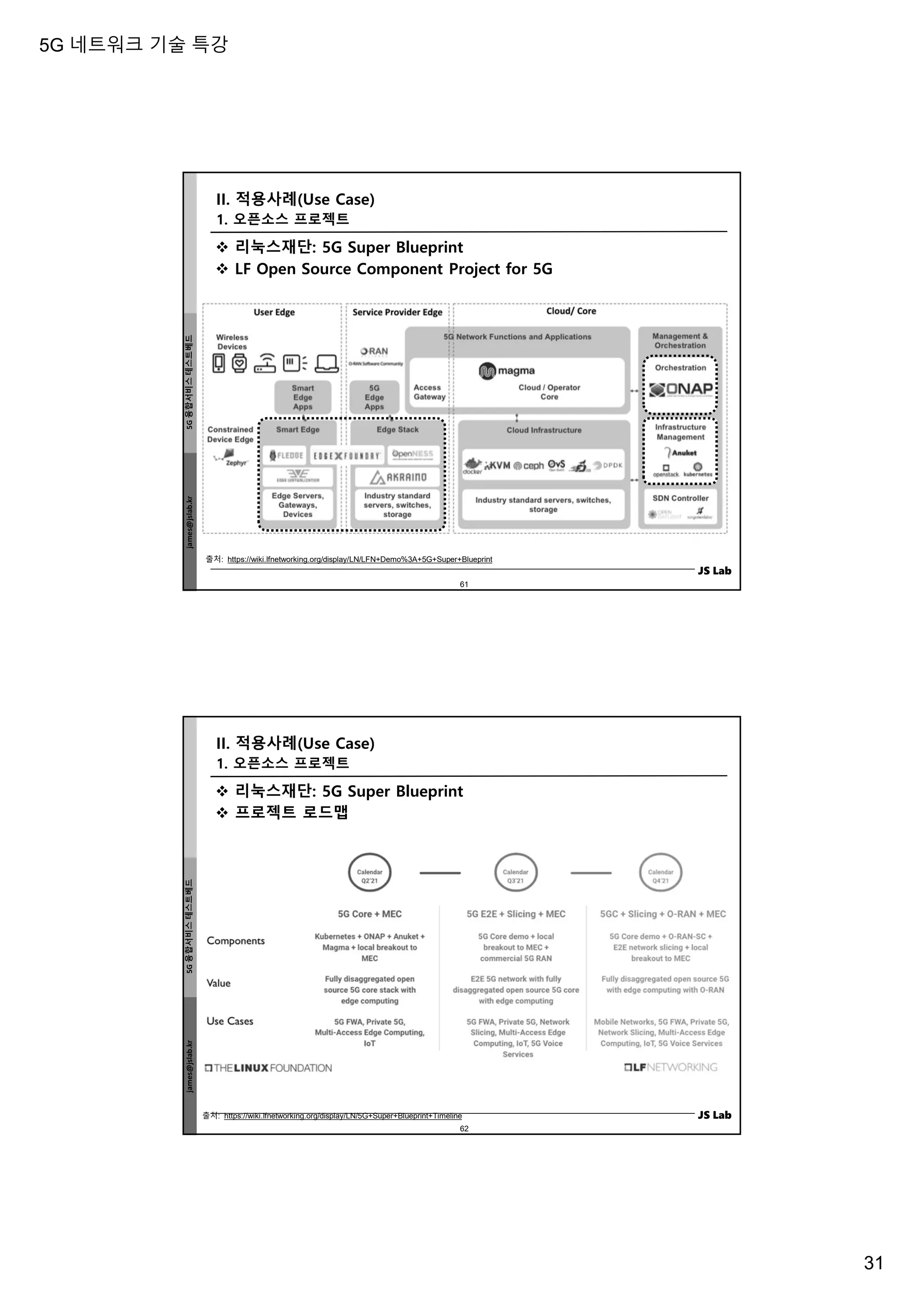 5G 네트워크 기술 특강
31
james@jslab.kr
5G
융합서비스
테스트베드
JS Lab
 리눅스재단: 5G Super Blueprint
 LF Open Source Component Project for 5G
61
출처: https://wiki.lfnetworking.org/display/LN/LFN+Demo%3A+5G+Super+Blueprint
II. 적용사례(Use Case)
1. 오픈소스 프로젝트
james@jslab.kr
5G
융합서비스
테스트베드
JS Lab
62
 리눅스재단: 5G Super Blueprint
 프로젝트 로드맵
출처: https://wiki.lfnetworking.org/display/LN/5G+Super+Blueprint+Timeline
II. 적용사례(Use Case)
1. 오픈소스 프로젝트
 