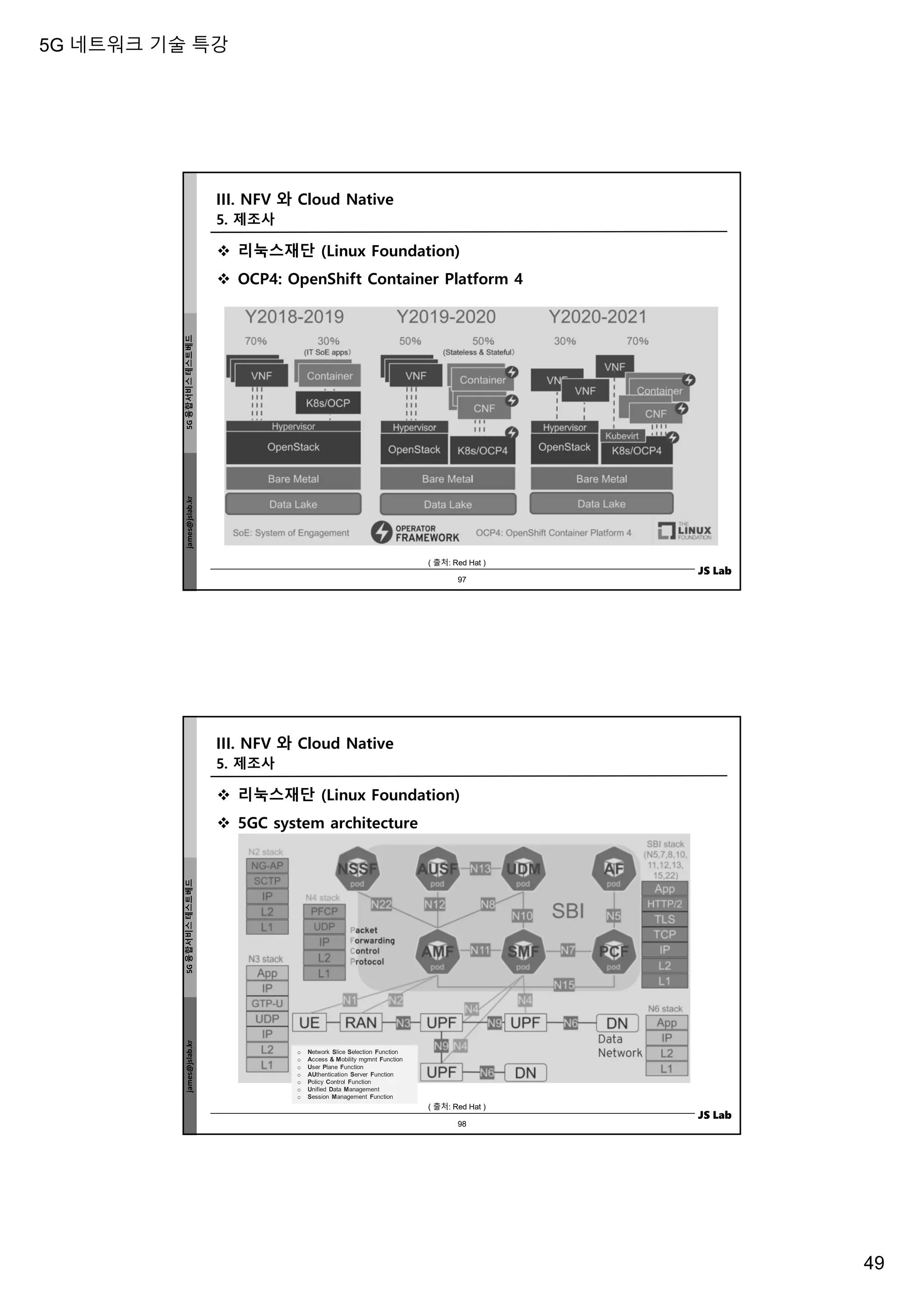 5G 네트워크 기술 특강
49
james@jslab.kr
5G
융합서비스
테스트베드
JS Lab
 리눅스재단 (Linux Foundation)
 OCP4: OpenShift Container Platform 4
III. NFV 와 Cloud Native
( 출처: Red Hat )
97
5. 제조사
james@jslab.kr
5G
융합서비스
테스트베드
JS Lab
 리눅스재단 (Linux Foundation)
 5GC system architecture
III. NFV 와 Cloud Native
o Network Slice Selection Function
o Access & Mobility mgmnt Function
o User Plane Function
o AUthentication Server Function
o Policy Control Function
o Unified Data Management
o Session Management Function
( 출처: Red Hat )
98
5. 제조사
 