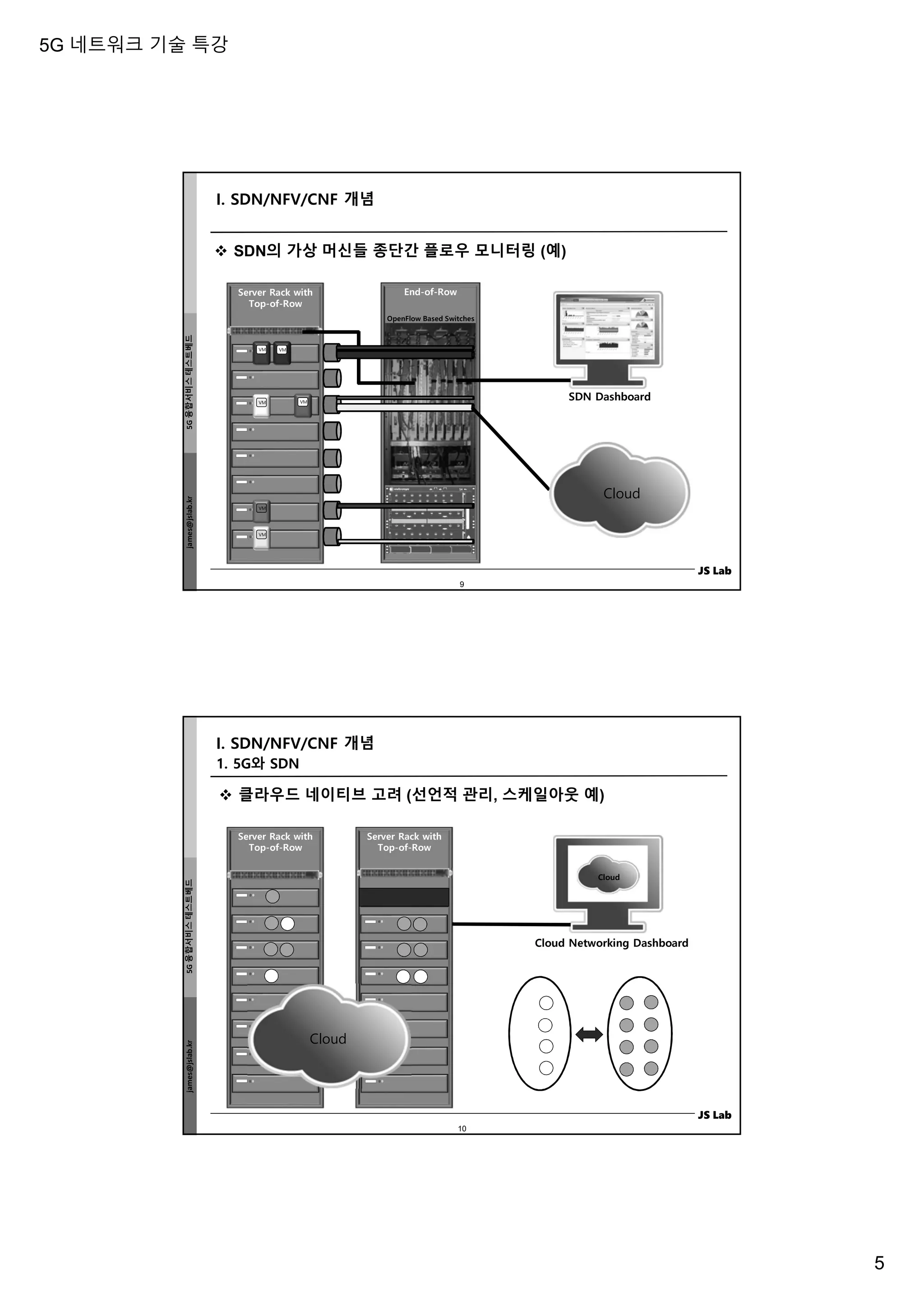 5G 네트워크 기술 특강
5
james@jslab.kr
5G
융합서비스
테스트베드
JS Lab
 SDN의 가상 머신들 종단간 플로우 모니터링 (예)
End-of-Row
Server Rack with
Top-of-Row
VM
VM VM
VM
VM
VM
SDN Dashboard
Flow Monitoring
OpenFlow Based Switches
Cloud
9
I. SDN/NFV/CNF 개념
james@jslab.kr
5G
융합서비스
테스트베드
JS Lab
 클라우드 네이티브 고려 (선언적 관리, 스케일아웃 예)
Server Rack with
Top-of-Row
Cloud Networking Dashboard
Server Rack with
Top-of-Row
Cloud
Cloud
10
1. 5G와 SDN
I. SDN/NFV/CNF 개념
 