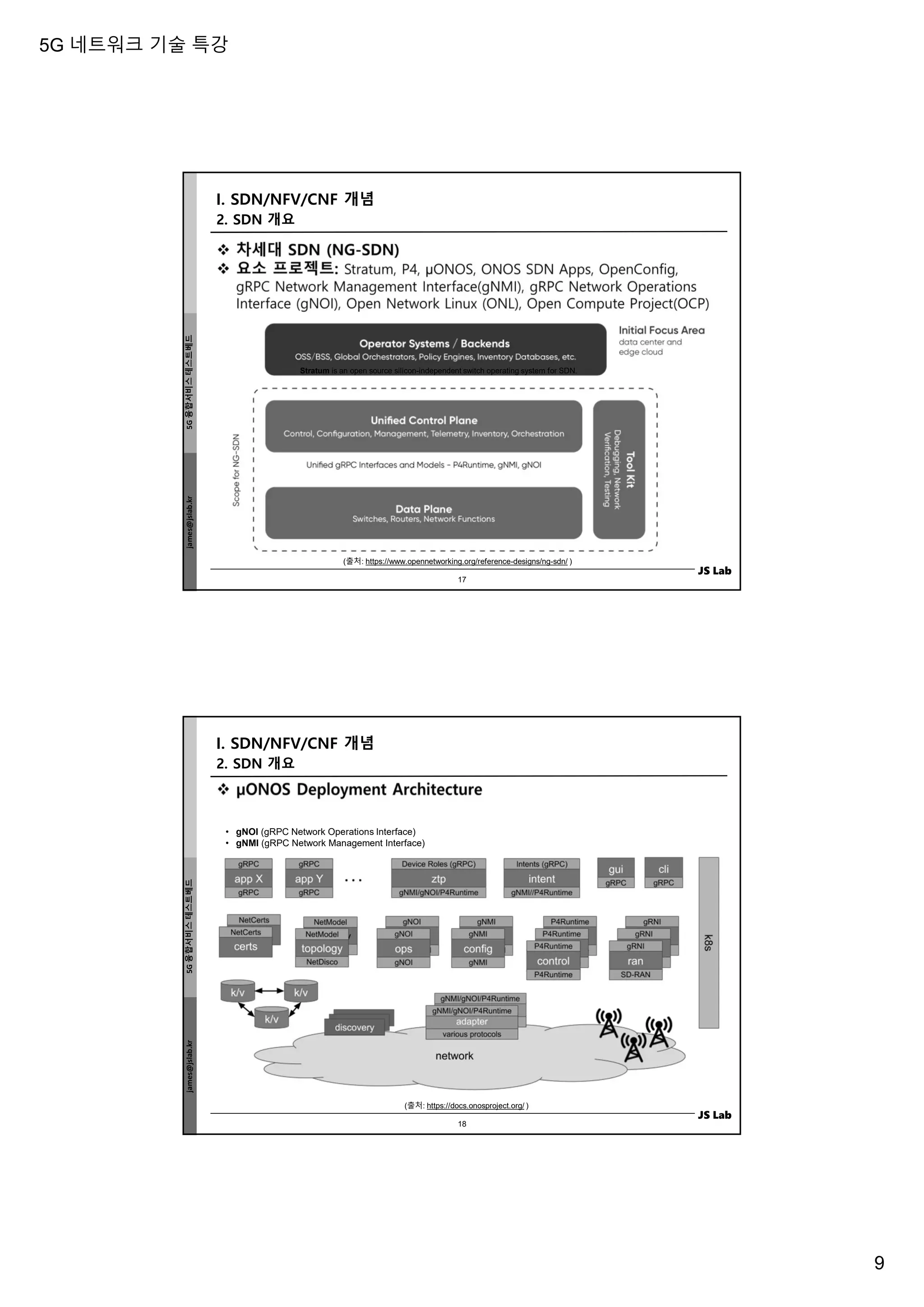 5G 네트워크 기술 특강
9
james@jslab.kr
5G
융합서비스
테스트베드
JS Lab
(출처: https://www.opennetworking.org/reference-designs/ng-sdn/ )
Stratum is an open source silicon-independent switch operating system for SDN.
2. SDN 개요
I. SDN/NFV/CNF 개념
17
james@jslab.kr
5G
융합서비스
테스트베드
JS Lab
Stratum is an open source silicon-independent switch operating system for SDN.
• gNOI (gRPC Network Operations Interface)
• gNMI (gRPC Network Management Interface)
2. SDN 개요
I. SDN/NFV/CNF 개념
(출처: https://docs.onosproject.org/ )
18
 