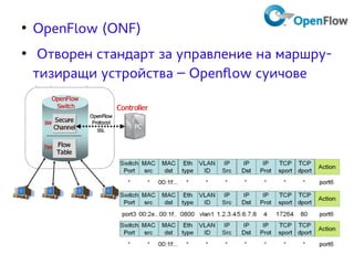 ● OpenFlow (ONF) 
● Отворен стандарт за управление на маршру- 
тизиращи устройства – Openflow суичове 
 