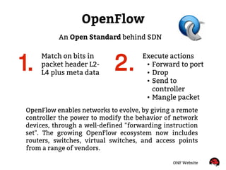 OpenFlow
Match on bits in
packet header L2-
L4 plus meta data
Execute actions
● Forward to port
● Drop
● Send to
controller
● Mangle packet
2.2.
An Open Standard behind SDN
OpenFlow enables networks to evolve, by giving a remote
controller the power to modify the behavior of network
devices, through a well-defined "forwarding instruction
set". The growing OpenFlow ecosystem now includes
routers, switches, virtual switches, and access points
from a range of vendors.
ONF Website
11..
 