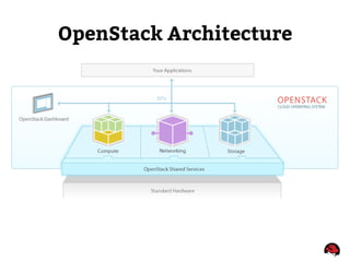 OpenStack Architecture
 