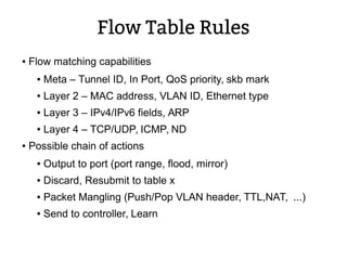 Flow Table Rules
● Flow matching capabilities
● Meta – Tunnel ID, In Port, QoS priority, skb mark
● Layer 2 – MAC address, VLAN ID, Ethernet type
● Layer 3 – IPv4/IPv6 fields, ARP
● Layer 4 – TCP/UDP, ICMP, ND
● Possible chain of actions
● Output to port (port range, flood, mirror)
● Discard, Resubmit to table x
● Packet Mangling (Push/Pop VLAN header, TTL,NAT, ...)
● Send to controller, Learn
 