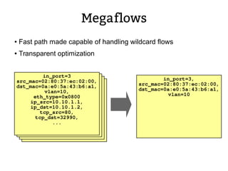 Megaflows
● Fast path made capable of handling wildcard flows
● Transparent optimization
in_port=3
src_mac=02:80:37:ec:02:00,
dst_mac=0a:e0:5a:43:b6:a1,
vlan=10,
eth_type=0x0800
ip_src=10.10.1.1,
ip_dst=10.10.1.2,
tcp_src=80,
tcp_dst=32990,
...
in_port=3,
src_mac=02:80:37:ec:02:00,
dst_mac=0a:e0:5a:43:b6:a1,
vlan=10
 