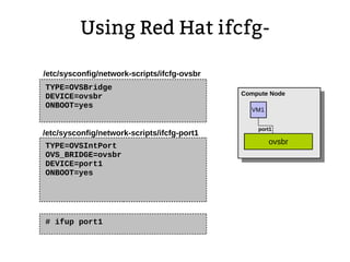 Using Red Hat ifcfg-
TYPE=OVSBridge
DEVICE=ovsbr
ONBOOT=yes
/etc/sysconfig/network-scripts/ifcfg-ovsbr
TYPE=OVSIntPort
OVS_BRIDGE=ovsbr
DEVICE=port1
ONBOOT=yes
/etc/sysconfig/network-scripts/ifcfg-port1
# ifup port1
VM1
Compute Node
ovsbr
port1
 