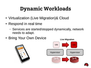 Dynamic Workloads
● Virtualization (Live Migration)& Cloud
● Respond in real time
– Services are started/stopped dynamically, network
needs to adapt.
● Bring Your Own Device
Hypervisor Hypervisor
VMVM
Live Migration
 