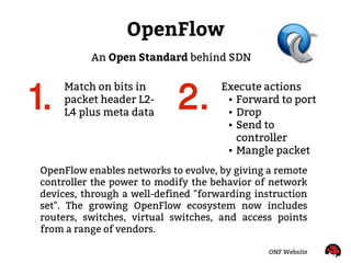 OpenFlow
Match on bits in
packet header L2-
L4 plus meta data
Execute actions
● Forward to port
● Drop
● Send to
controlle...