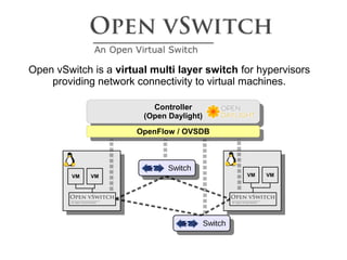 Open vSwitch
● Apache License (User Space), GPL (Kernel)
● Extensive flow table programming capabilities
● OpenFlow 1.1+ (...