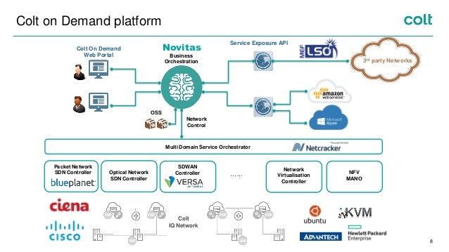 Colt Connectivity Colt Iq Netzwerk _ Colt IQ Network – DXXJ