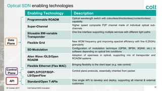 Optical SDN enabling technologies
1010 October 2017 Colt Optical SDN Innovation
Enabling Technology Description
Programmable ROADM
Optical wavelength switch with colourless/directionless(/contentionless)
capability
Super-Channel
Higher speed composite P2P channel made of individual optical sub-
channels
Sliceable BW-variable
Transponder
One line interface supporting multiple services with different light paths
Flexible Grid
New WDM frequency grid improving spectral efficiency with fine 6.25GHz
granularity
SD-Modulation
Configuration of modulation technique (QPSK, BPSK, 8QAM, etc.) in
software depending on optical link conditions
Alien Wave /OLS/Open
ROADM
Adoption of openness in optical, supporting mix of transponder and
ROADM systems
Flexible Ethernet (Flex MAC)
Bringing flexibility to the client layer (e.g. rate control)
GMPLS/PCEP/BGP-
LS/OpenFlow
Control plane protocols, essentially inherited from packet
Standard/Open T-APIs
One single API to develop and deploy, supporting all internal & external
customers
Data
Plane
Control
Plane
API
 