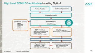 High Level SDN/NFV Architecture including Optical
1210 October 2017 Colt Optical SDN Innovation
Novitas Engine
Choreographer
Service orchestration
OSS & BSS Systems
Analytics
Authentication
Customer Care
Inventory
Invoicing
Monitoring
Customer Applications
Physical networks
Colt Ethernet / IP packet
Colt optical / OTN core
3rd party infrastructure (SP, Cloud)
Novitas Portal UI
Novitas Public API
APIs
Infrastructure virtualisation
Node compute infrastructure
Netw orkswitching fabric
x86 CPE
SDN Controllers
Packet-optical multi-layer controller
Netw orkdomain orchestrator
SD-WAN controller
Netw orkvirtualisation controller
NFV Management
NFV management & orchestration (MANO)
 