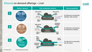 Ethernet on demand offerings – Live!
Market demand Colt on-demand solution Value proposition
On-Demand connectivity
between data centres
On-Demand connectivity
to enterprise buildings
On Demand connectivity
into the cloud
1
2
3
+24% yoy
Traffic Data Centre
to user
+32% yoy
Traffic Data Centre
to data centre
+100% yoy
Private Cloud
connectivity
Ethernet
on Demand
Data centres
Enterprise
Buildings
DCA on Demand
Data
centre Public
Clouds
Enterprise
Building
DCNet on Demand
Data centres Data centres
610 October 2017 Colt Optical SDN Innovation
 