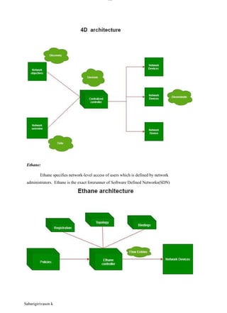 lOM
oAR cP
SD| 30016045
Ethane:
Ethane specifies network-level access of users which is defined by network
administrators. Ethane is the exact forerunner of Software Defined Networks(SDN)
Sabarigirivason k
 