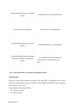 Sabarigirivason k
lOM
oAR cP
SD| 30016045
Software Defined Network is centralized
control.
Traditional Network is distributed control.
This network is programmable. This network is non programmable.
Software Defined Network is the open
interface.
A traditional network is a closed interface.
In Software Defined Network data plane
and control, the plane is decoupled by
software.
In a traditional network data plane and
control plane are mounted on the same
plane.
1.4 & 1.5 SDN Data Plane ,Control plane and Application Plane
SDN Data Plane
While the Control Plane supervises and directs, the Data Plane is responsible for the actual
movement of data from one system to another. It is the workhorse that delivers data to end users
from systems and vice versa.
Some examples of data planes include:
● Ethernet networks
● Wi-Fi networks
 