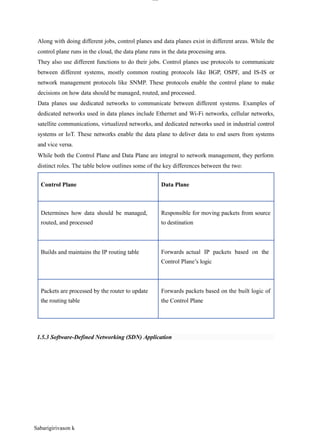 Sabarigirivason k
lOM
oAR cP
SD| 30016045
Along with doing different jobs, control planes and data planes exist in different areas. While the
control plane runs in the cloud, the data plane runs in the data processing area.
They also use different functions to do their jobs. Control planes use protocols to communicate
between different systems, mostly common routing protocols like BGP, OSPF, and IS-IS or
network management protocols like SNMP. These protocols enable the control plane to make
decisions on how data should be managed, routed, and processed.
Data planes use dedicated networks to communicate between different systems. Examples of
dedicated networks used in data planes include Ethernet and Wi-Fi networks, cellular networks,
satellite communications, virtualized networks, and dedicated networks used in industrial control
systems or IoT. These networks enable the data plane to deliver data to end users from systems
and vice versa.
While both the Control Plane and Data Plane are integral to network management, they perform
distinct roles. The table below outlines some of the key differences between the two:
Control Plane Data Plane
Determines how data should be managed,
routed, and processed
Responsible for moving packets from source
to destination
Builds and maintains the IP routing table Forwards actual IP packets based on the
Control Plane’s logic
Packets are processed by the router to update
the routing table
Forwards packets based on the built logic of
the Control Plane
1.5.3 Software-Defined Networking (SDN) Application
 
