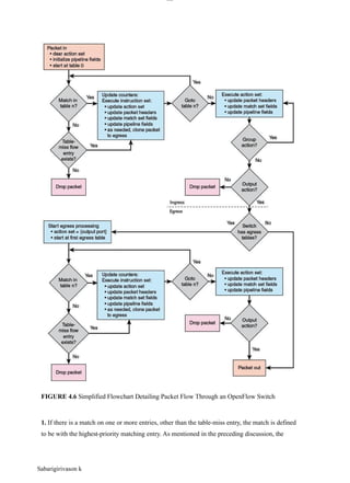 lOM
oAR cP
SD| 30016045
FIGURE 4.6 Simplified Flowchart Detailing Packet Flow Through an OpenFlow Switch
1. If there is a match on one or more entries, other than the table-miss entry, the match is defined
to be with the highest-priority matching entry. As mentioned in the preceding discussion, the
Sabarigirivason k
 