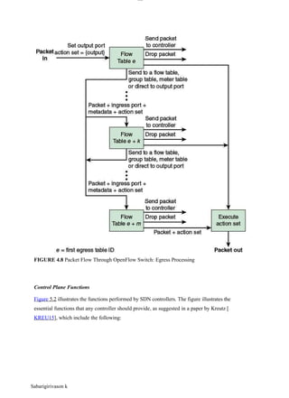 lOM
oAR cP
SD| 30016045
FIGURE 4.8 Packet Flow Through OpenFlow Switch: Egress Processing
Control Plane Functions
Figure 5.2 illustrates the functions performed by SDN controllers. The figure illustrates the
essential functions that any controller should provide, as suggested in a paper by Kreutz [
KREU15], which include the following:
Sabarigirivason k
 