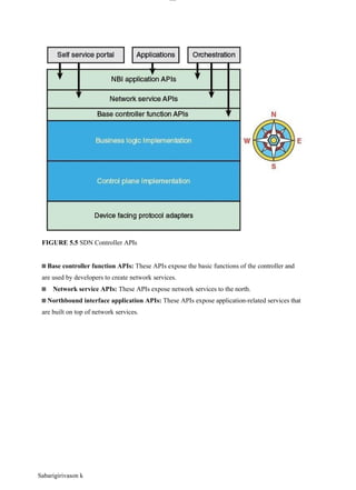 lOM
oAR cP
SD| 30016045
FIGURE 5.5 SDN Controller APIs
Base controller function APIs: These APIs expose the basic functions of the controller and
are used by developers to create network services.
Network service APIs: These APIs expose network services to the north.
Northbound interface application APIs: These APIs expose application-related services that
are built on top of network services.
Sabarigirivason k
 