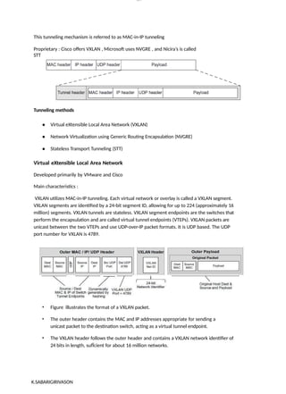 lOM
oARcP
SD|300 160 4
5
This tunneling mechanism is referred to as MAC-in-IP tunneling
Proprietary : Cisco offers VXLAN , Microsoft uses NVGRE , and Nicira’s is called
STT
Tunneling methods
● Virtual eXtensible Local Area Network (VXLAN)
● Network Virtualization using Generic Routing Encapsulation (NVGRE)
● Stateless Transport Tunneling (STT)
Virtual eXtensible Local Area Network
Developed primarily by VMware and Cisco
Main characteristics :
VXLAN utilizes MAC-in-IP tunneling. Each virtual network or overlay is called a VXLAN segment.
VXLAN segments are identified by a 24-bit segment ID, allowing for up to 224 (approximately 16
million) segments. VXLAN tunnels are stateless. VXLAN segment endpoints are the switches that
perform the encapsulation and are called virtual tunnel endpoints (VTEPs). VXLAN packets are
unicast between the two VTEPs and use UDP-over-IP packet formats. It is UDP based. The UDP
port number for VXLAN is 4789.
• Figure illustrates the format of a VXLAN packet.
• The outer header contains the MAC and IP addresses appropriate for sending a
unicast packet to the destination switch, acting as a virtual tunnel endpoint.
• The VXLAN header follows the outer header and contains a VXLAN network identifier of
24 bits in length, sufÏcient for about 16 million networks.
K.SABARIGIRIVASON
 