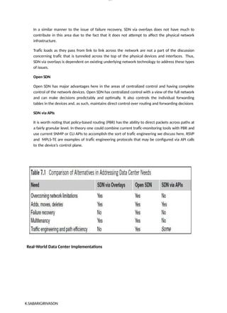 lOM
oARcP
SD|300 160 4
5
In a similar manner to the issue of failure recovery, SDN via overlays does not have much to
contribute in this area due to the fact that it does not attempt to affect the physical network
infrastructure.
TrafÏc loads as they pass from link to link across the network are not a part of the discussion
concerning trafÏc that is tunneled across the top of the physical devices and interfaces. Thus,
SDN via overlays is dependent on existing underlying network technology to address these types
of issues.
Open SDN
Open SDN has major advantages here in the areas of centralized control and having complete
control of the network devices. Open SDN has centralized control with a view of the full network
and can make decisions predictably and optimally. It also controls the individual forwarding
tables in the devices and, as such, maintains direct control over routing and forwarding decisions
SDN via APIs
It is worth noting that policy-based routing (PBR) has the ability to direct packets across paths at
a fairly granular level. In theory one could combine current trafÏc-monitoring tools with PBR and
use current SNMP or CLI APIs to accomplish the sort of trafÏc engineering we discuss here. RSVP
and MPLS-TE are examples of trafÏc engineering protocols that may be configured via API calls
to the device’s control plane.
Real-World Data Center Implementations
K.SABARIGIRIVASON
 