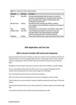 lOM
oARcP
SD|300 160 4
5
SDN Application and Use Case
SDN in Service Provider (SP) and Carrier Networks
Service provider (SP) and carrier networks are wide area in nature and are sometimes referred to as
backhaul networks, since they aggregate edge networks, carrying huge amounts of data and voice
trafÏc across geographies, often on behalf of telecommunications and Internet service providers
(ISPs).
Examples of service providers and carriers are Verizon, AT&T, Sprint, Vodafone, and China Mobile.
SPs are responsible for taking network trafÏc from one source, passing it throughout the SP’s
network, and forwarding it out the remote network edge to the destination.
Thus, the packets themselves must cross at least two boundaries.
When more than one SP must be traversed, the number of boundaries crossed increases.
TrafÏc coming into the service provider’s network is typically marked with specific tags for VLAN and
priority.
The boundaries that trafÏc must cross are often referred to as customer edge (CE) and provider edge
(PE).
The network to-network interface (NNI) is the boundary between two SPs.
K.SABARIGIRIVASON
 