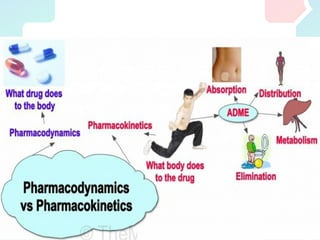 Pharmacokinetics Vs Pharmacodynamics
 