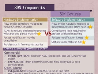 SDN Components
SDN Devices
Device Examples (software only)
Commercial
 Switch-light (BSN): Tied with ASIC (Broadcom) and OS (Linux Virtual
Switch)
 onePK (Cisco) : Path determination, per-flow policy (QoS), auto
configuration
Open-Source
 Indigo (BSN): Integrated with ASIC to run at line rate!
Software Implementation
Flow entries naturally mapped to
data structures (ex. array, hash table)
Complicated logic required to
process wildcard matching
Packets modification is easy
Statistics collectable in full
Hardware Implementation
Flow entries somehow mapped to
native CAM/TCAM tables
TCAM is natively designed to process
wildcards and partial matching
Packet modification may be
unavailable
Problematic in flow count statistics
 
