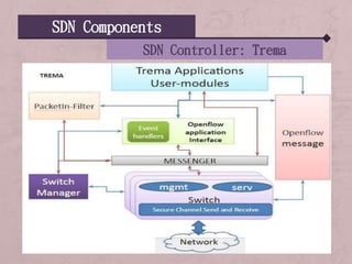 SDN Components
SDN Controller: Trema
 