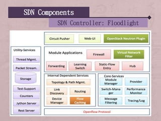 SDN Components
SDN Controller: Floodlight
 