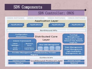 SDN Components
SDN Controller: ONOS
 