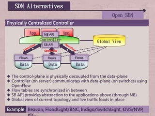 SDN Alternatives
Open SDN
Physically Centralized Controller
 The control-plane is physically decoupled from the data-plane
 Controller (on server) communicates with data-plane (on switches) using
OpenFlow
 Flow tables are synchronized in between
 SB API provides abstraction to the applications above (through NB)
 Global view of current topology and live traffic loads in place
Data
Example Beacon, FloodLight/BNC, Indigo/SwitchLight, OVS/NVP,
App App App
Controller
NB API
SB API
OpenFlow
Data Data
Global View
Flows Flows Flows
 