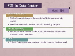 SDN in Data Center
Open SDN
• Controller create tunnels then route traffic into appropriate
tunnels
• Need hardware switches with built-in tunneling support
Overcome Current
Limits
• Restore routes based on traffic loads, time of day, scheduled or
observed loads over time
Failure Recovery
• Control directly hardware network traffic down to the flow level
Traffic
Engineering
 